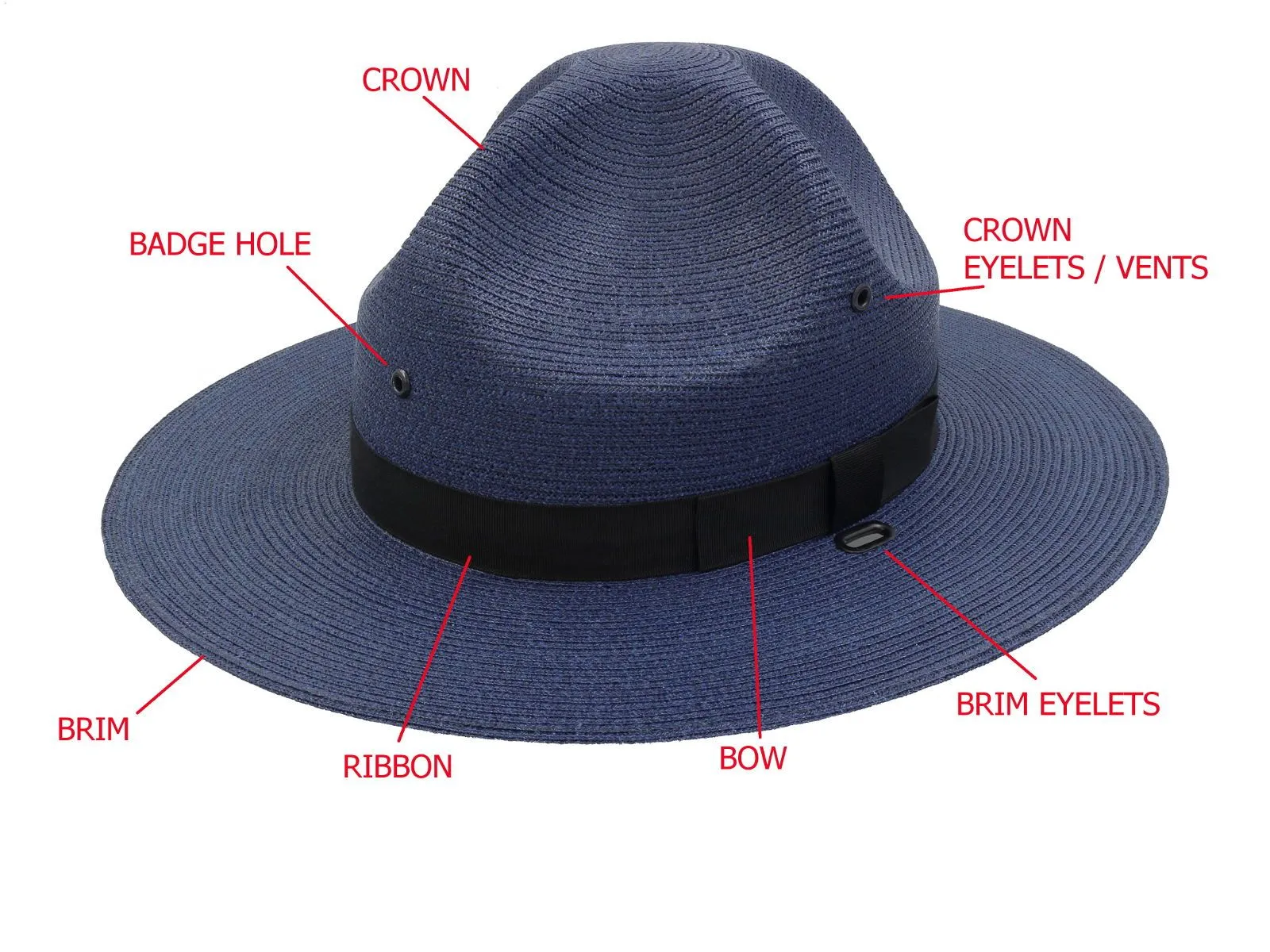 Hat terminology store